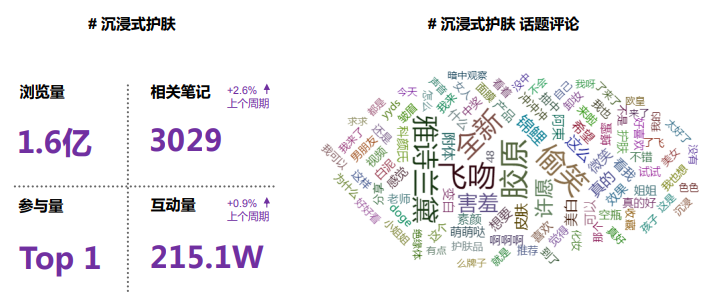 护肤细分类产品如何在小红书平台推广? 护肤细分类产品如何在小红书平台推广?