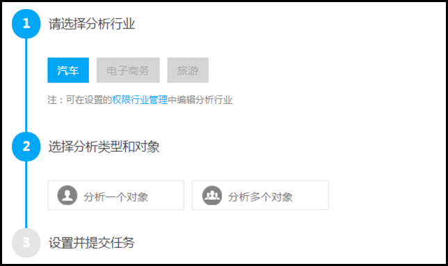 360信息流推广商易平台操作说明 360信息流推广商易平台操作说明