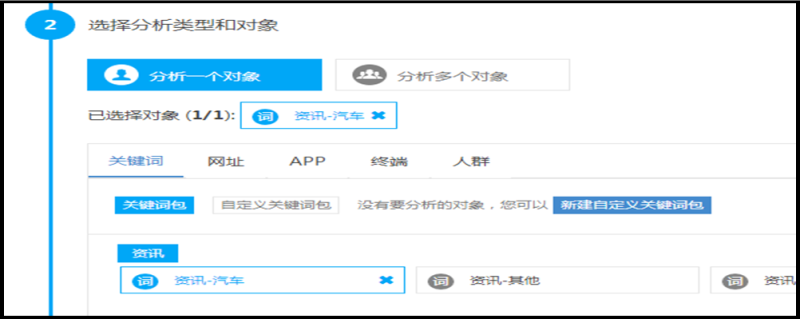 360信息流推广商易平台操作说明 360信息流推广商易平台操作说明