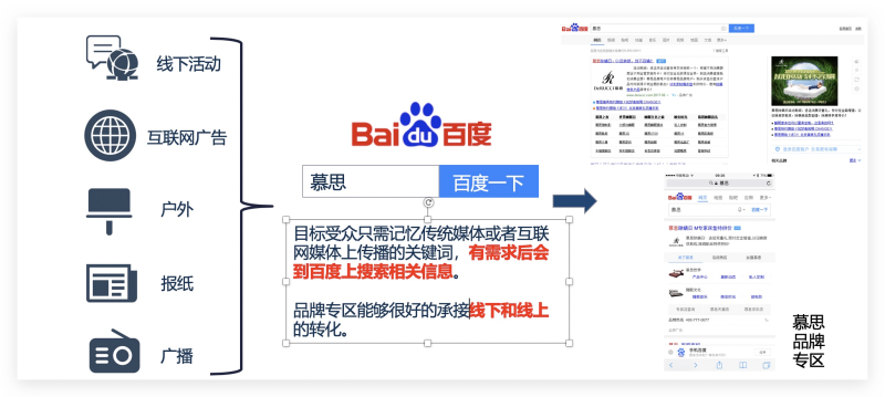 慕思定位如何在百度品牌广告实现流量顺势而为