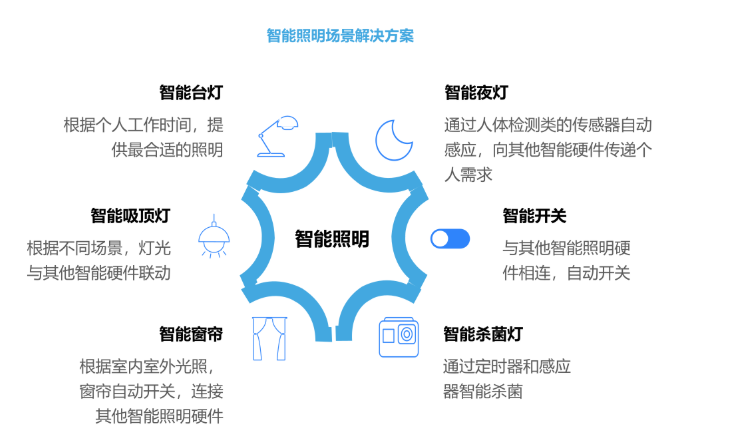 在小红书推广智能家电行业的趋势是怎样的? 在小红书推广智能家电行业的趋势是怎样的?