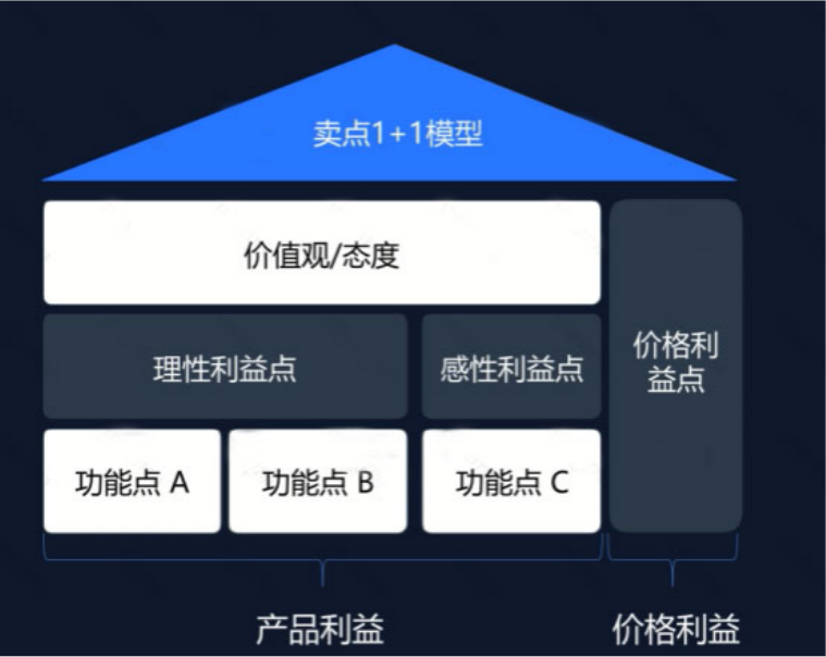 浅析家居行业创意撰写策略 | 微信广告营销 浅析家居行业创意撰写策略 | 微信广告营销