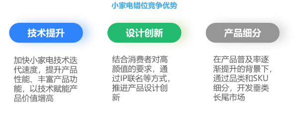 在小红书推广智能家电行业的趋势是怎样的? 在小红书推广智能家电行业的趋势是怎样的?