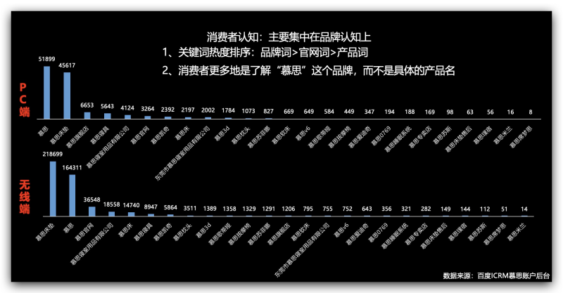 慕思定位如何在百度品牌广告实现流量顺势而为