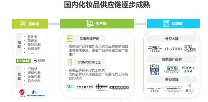 小红书推广美妆集合店商业模式分析