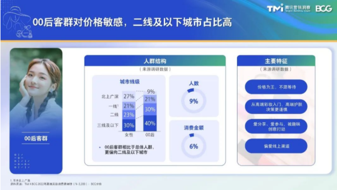TMI×BCG发布2022中国高端美妆市场数字化趋势报告 | 腾讯广告营销 TMI×BCG发布2022中国高端美妆市场数字化趋势报告 | 腾讯广告营销