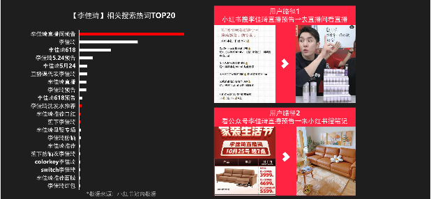 双十一来临，品牌怎样借着这一节点在小红书营销推广？