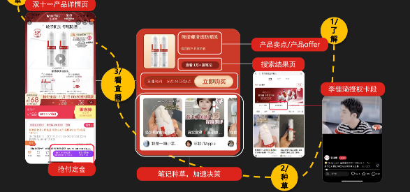 双十一来临，品牌怎样借着这一节点在小红书营销推广？