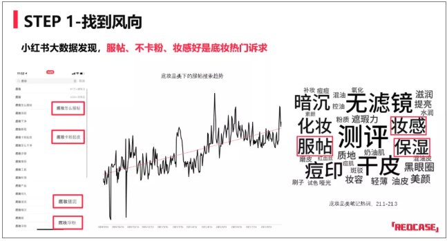 小红书上投放美妆行业的优势有哪些? 小红书上投放美妆行业的优势有哪些?