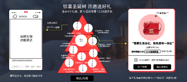 双11期间,在小红书投放食品类广告的策略有哪些? 双11期间,在小红书投放食品类广告的策略有哪些?