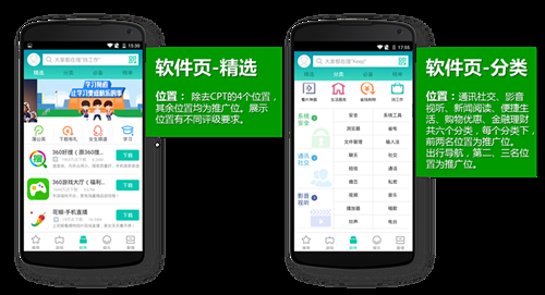 360搜索推广的展示样式有哪些呢?了解一下移动端展示样式 360搜索推广的展示样式有哪些呢?了解一下移动端展示样式