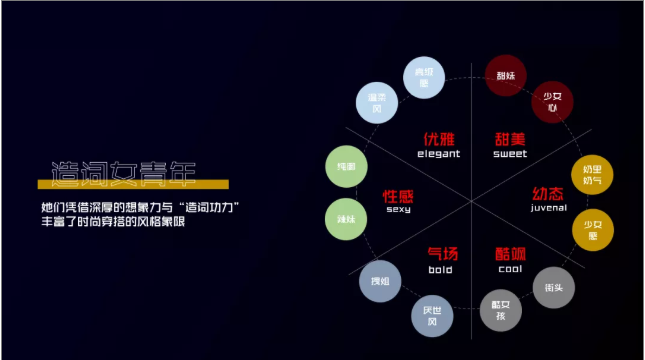 服装行业怎样在小红书广告平台找到营销机会? 服装行业怎样在小红书广告平台找到营销机会?