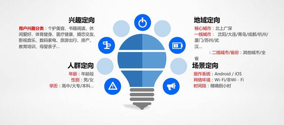 如何提高百度信息流点击率及转化率? 如何提高百度信息流点击率及转化率?