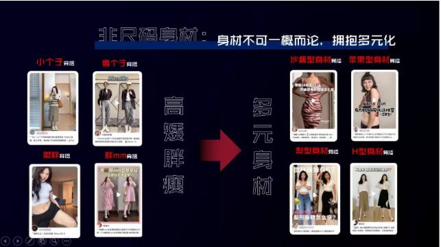 服装行业怎样在小红书广告平台找到营销机会? 服装行业怎样在小红书广告平台找到营销机会?