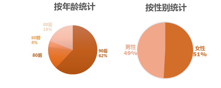 快手投广告效果好不好?有哪些注意事项? 快手投广告效果好不好?有哪些注意事项?