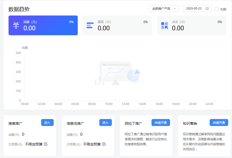 如何做好百度竞价推广