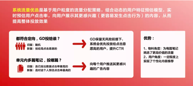 小红书信息流推广是怎样帮助品牌全面营销的? 小红书信息流推广是怎样帮助品牌全面营销的?