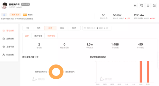 小红书推广“养生潮”,卷起1300万+互动量! 小红书推广“养生潮”,卷起1300万+互动量!