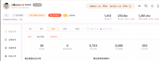 小红书推广“养生潮”,卷起1300万+互动量! 小红书推广“养生潮”,卷起1300万+互动量!