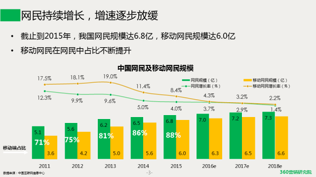 安徽360搜索推广开户《移动电商发展趋势研究报告》带你一探究竟! 安徽360搜索推广开户《移动电商发展趋势研究报告》带你一探究竟!