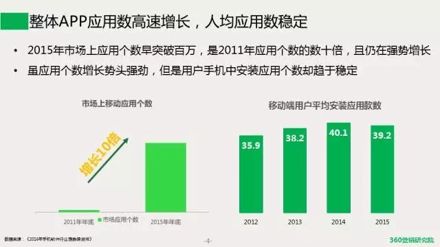 安徽360搜索推广开户《移动电商发展趋势研究报告》带你一探究竟! 安徽360搜索推广开户《移动电商发展趋势研究报告》带你一探究竟!