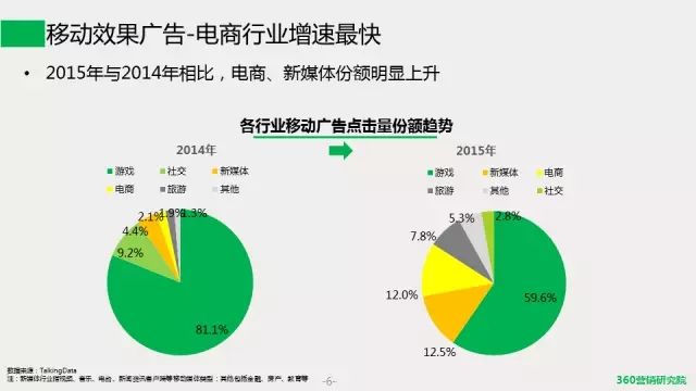 安徽360搜索推广开户《移动电商发展趋势研究报告》带你一探究竟! 安徽360搜索推广开户《移动电商发展趋势研究报告》带你一探究竟!
