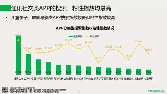 安徽360搜索推广开户《移动电商发展趋势研究报告》带你一探究竟! 安徽360搜索推广开户《移动电商发展趋势研究报告》带你一探究竟!