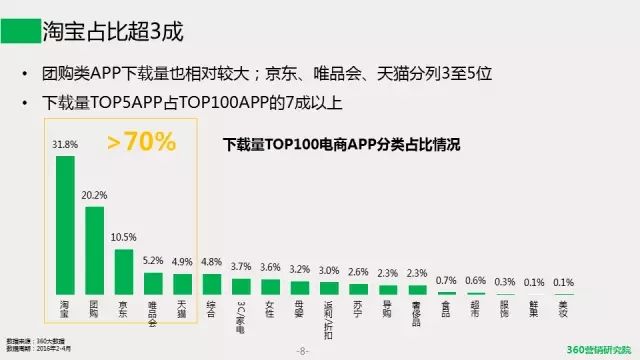 安徽360搜索推广开户《移动电商发展趋势研究报告》带你一探究竟! 安徽360搜索推广开户《移动电商发展趋势研究报告》带你一探究竟!