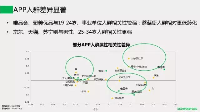 安徽360搜索推广开户《移动电商发展趋势研究报告》带你一探究竟! 安徽360搜索推广开户《移动电商发展趋势研究报告》带你一探究竟!