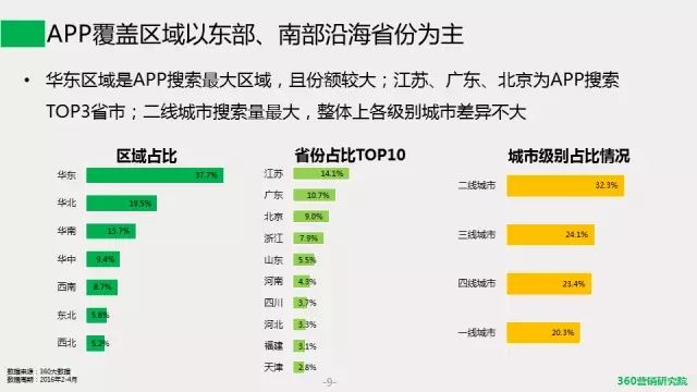 安徽360搜索推广开户《移动电商发展趋势研究报告》带你一探究竟! 安徽360搜索推广开户《移动电商发展趋势研究报告》带你一探究竟!