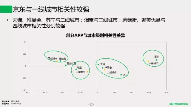安徽360搜索推广开户《移动电商发展趋势研究报告》带你一探究竟! 安徽360搜索推广开户《移动电商发展趋势研究报告》带你一探究竟!