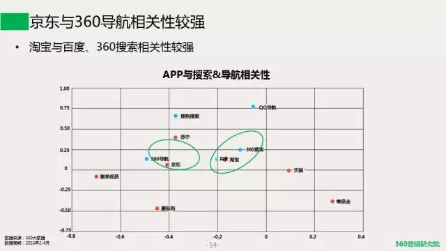 安徽360搜索推广开户《移动电商发展趋势研究报告》带你一探究竟! 安徽360搜索推广开户《移动电商发展趋势研究报告》带你一探究竟!