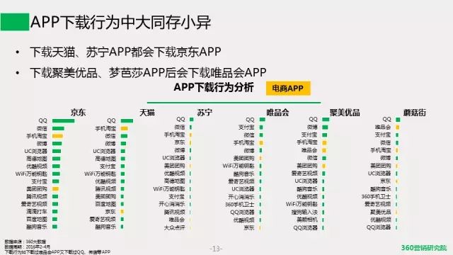 安徽360搜索推广开户《移动电商发展趋势研究报告》带你一探究竟! 安徽360搜索推广开户《移动电商发展趋势研究报告》带你一探究竟!
