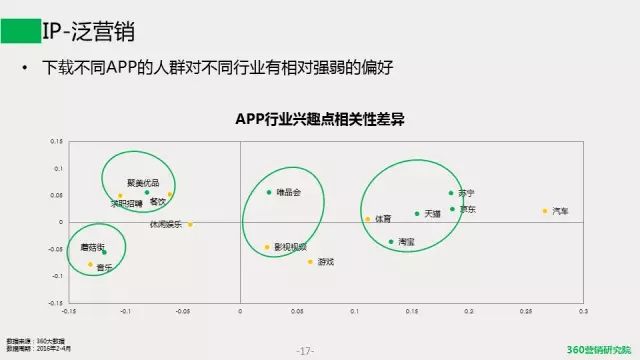 安徽360搜索推广开户《移动电商发展趋势研究报告》带你一探究竟! 安徽360搜索推广开户《移动电商发展趋势研究报告》带你一探究竟!