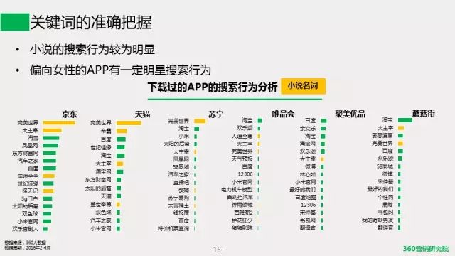 安徽360搜索推广开户《移动电商发展趋势研究报告》带你一探究竟! 安徽360搜索推广开户《移动电商发展趋势研究报告》带你一探究竟!
