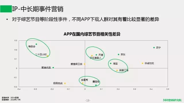 安徽360搜索推广开户《移动电商发展趋势研究报告》带你一探究竟! 安徽360搜索推广开户《移动电商发展趋势研究报告》带你一探究竟!