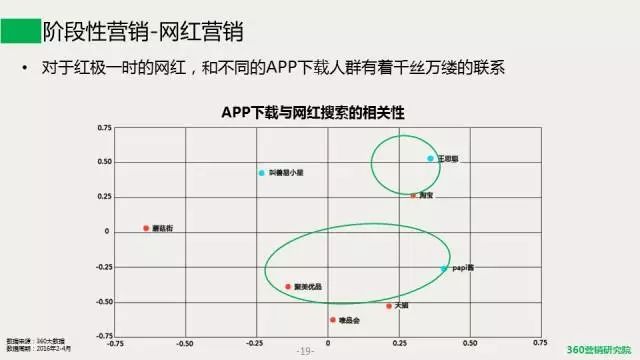 安徽360搜索推广开户《移动电商发展趋势研究报告》带你一探究竟! 安徽360搜索推广开户《移动电商发展趋势研究报告》带你一探究竟!