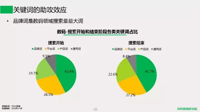 安徽360搜索推广开户《移动电商发展趋势研究报告》带你一探究竟! 安徽360搜索推广开户《移动电商发展趋势研究报告》带你一探究竟!