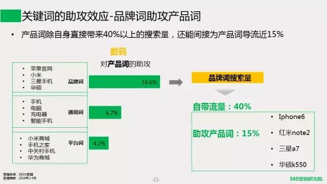 安徽360搜索推广开户《移动电商发展趋势研究报告》带你一探究竟! 安徽360搜索推广开户《移动电商发展趋势研究报告》带你一探究竟!