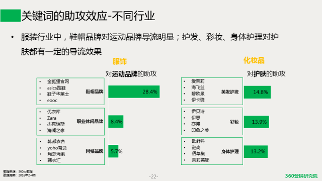 安徽360搜索推广开户《移动电商发展趋势研究报告》带你一探究竟! 安徽360搜索推广开户《移动电商发展趋势研究报告》带你一探究竟!