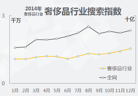 西安360推广开户2020年奢侈品行业搜索市场分析报告 西安360推广开户2020年奢侈品行业搜索市场分析报告