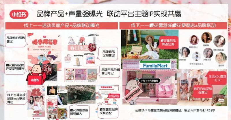 小红书推广:春季营销IP「春日樱花漫游」 小红书推广:春季营销IP「春日樱花漫游」