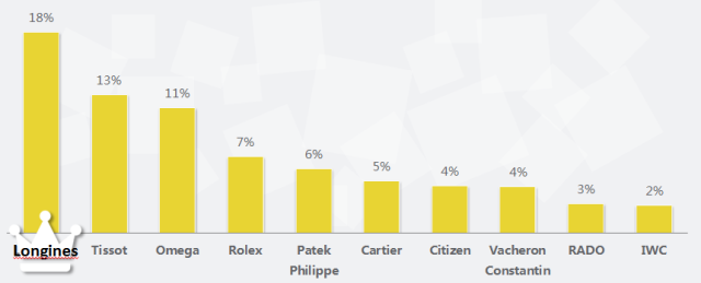 西安360推广开户2020年奢侈品行业搜索市场分析报告 西安360推广开户2020年奢侈品行业搜索市场分析报告