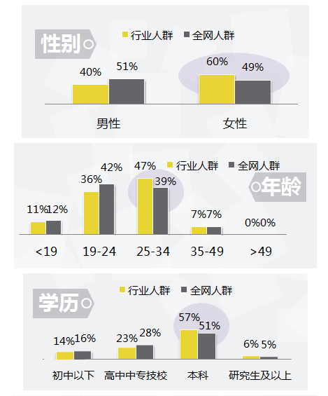 西安360推广开户2020年奢侈品行业搜索市场分析报告 西安360推广开户2020年奢侈品行业搜索市场分析报告