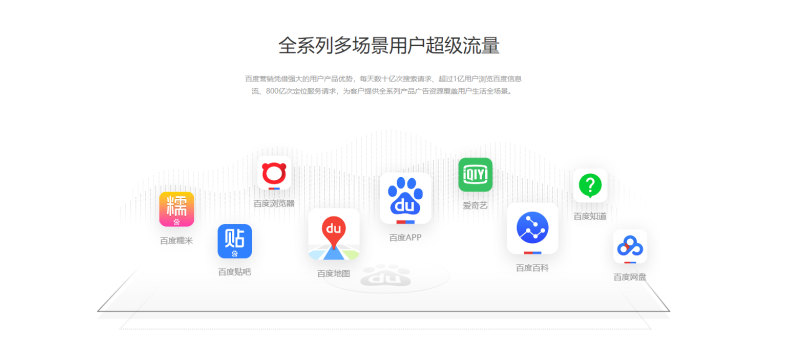 百度竞价推广详细流程 百度竞价推广详细流程