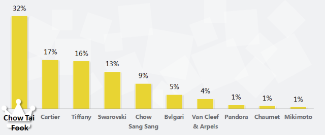 西安360推广开户2020年奢侈品行业搜索市场分析报告 西安360推广开户2020年奢侈品行业搜索市场分析报告