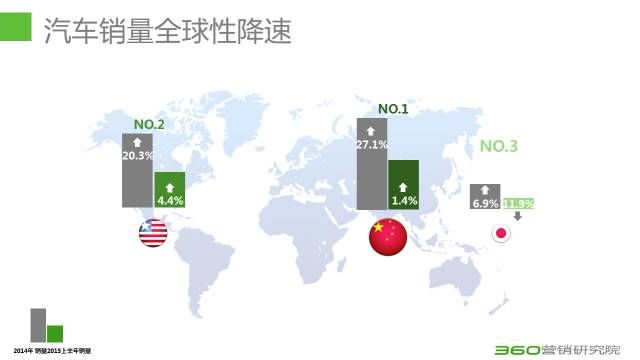 奇搜360推广汽车市场整体上告别了高速增长的时代 奇搜360推广汽车市场整体上告别了高速增长的时代