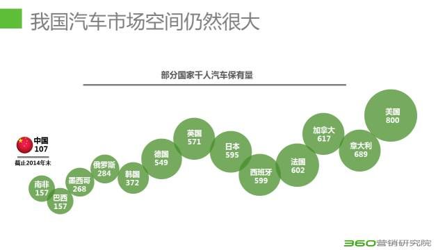 奇搜360推广汽车市场整体上告别了高速增长的时代 奇搜360推广汽车市场整体上告别了高速增长的时代