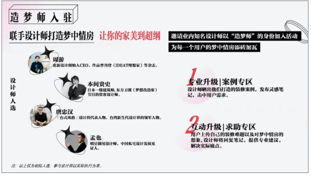 共创「我的梦中情房」:小红书家居营销IP招商启动 共创「我的梦中情房」:小红书家居营销IP招商启动