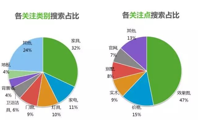 360搜索推广家居行业研究报告 | 行业报告流量趋势研究 360搜索推广家居行业研究报告 | 行业报告流量趋势研究